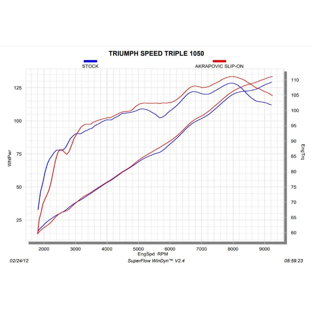 Akrapovic Carbon Silencer Slip-On Kit S-T10SO1-HRC
