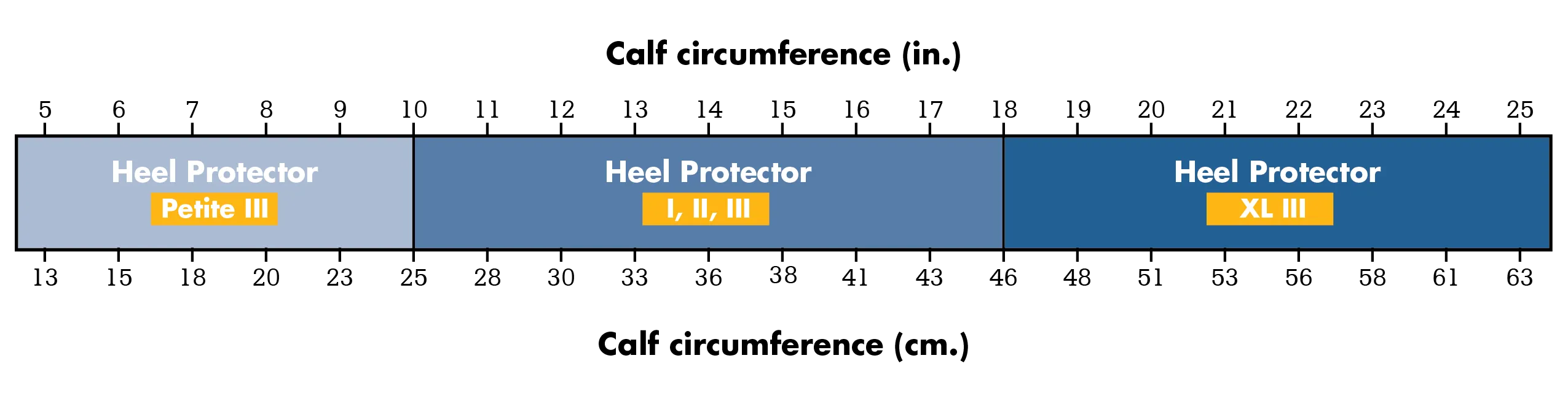 Sage Prevalon Heel Protector III | Single