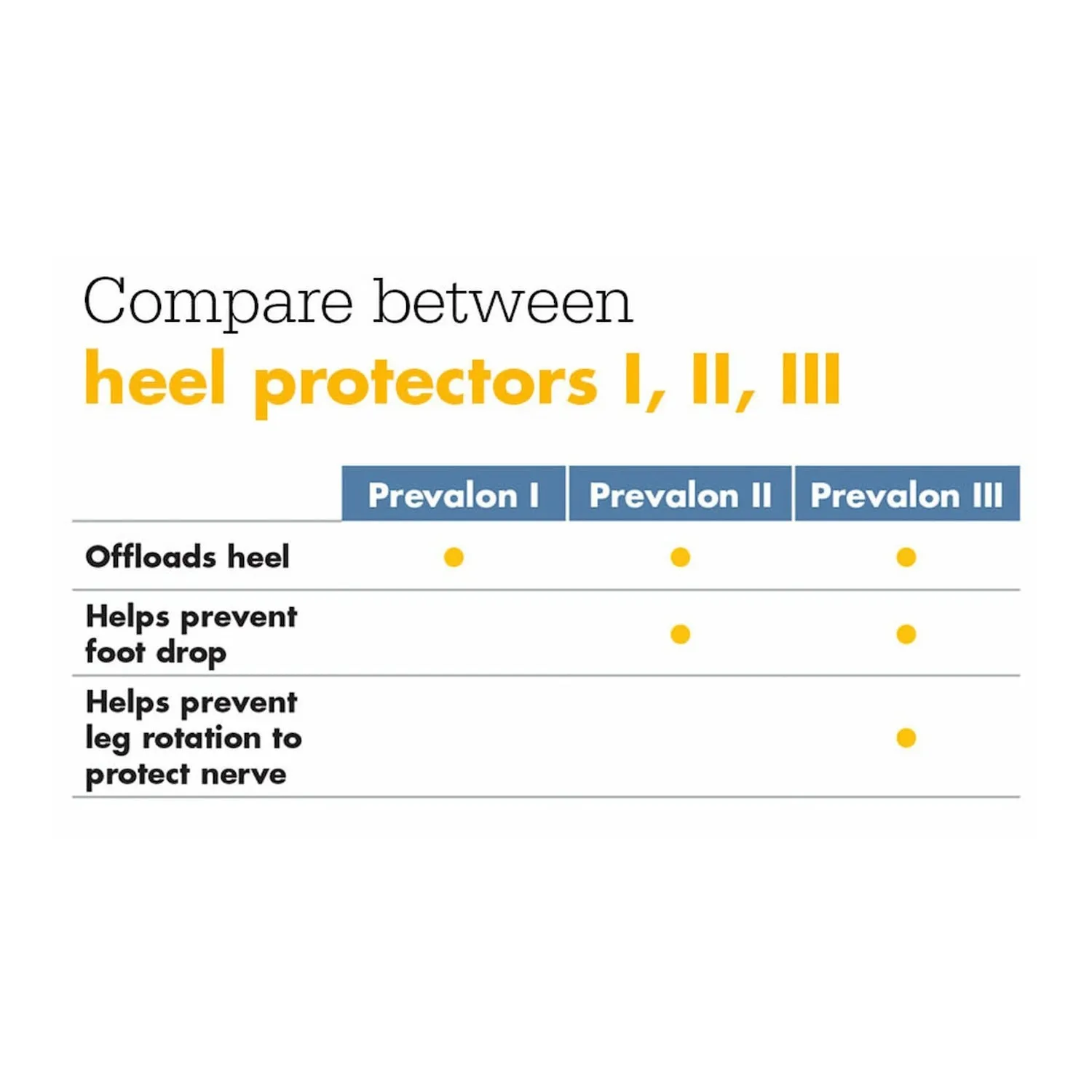 Sage Prevalon Heel Protector III | Single